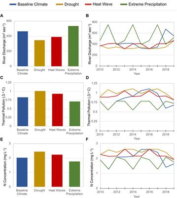 Simulating basin-scale linkages of the food-energy-water nexus with reduced complexity modeling